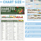 🔥Muttertags-Sonderangebot 50%🎁Diabetes-Lebensmittelliste & Mahlzeitenplaner
